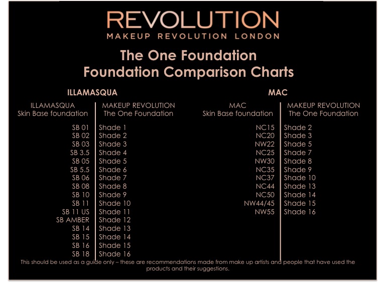 Makeup Foundation Comparison Chart